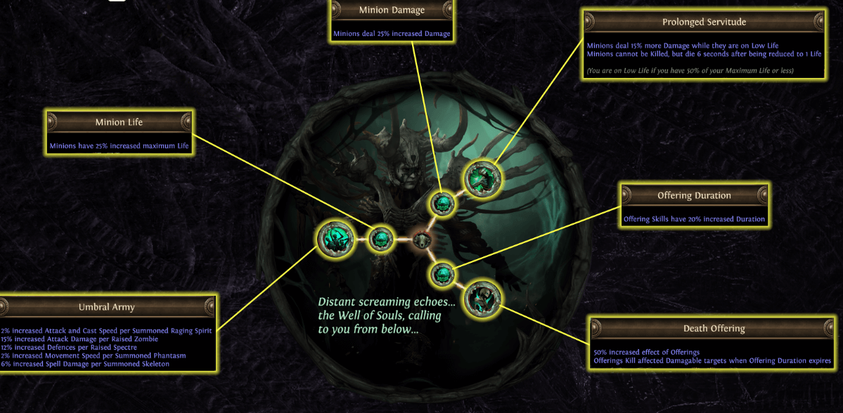 poe Catarina Bloodline ascendancy class passive